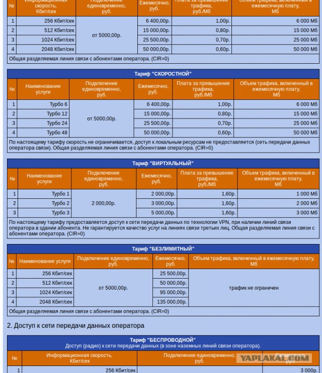 Интернет. Цены на май 1997года
