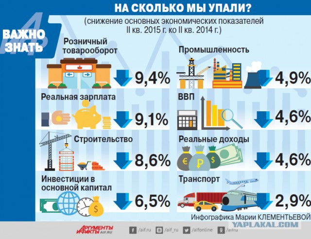 Всемирный банк-Россия обгоняет германию