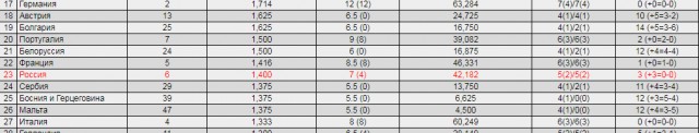 League Europe Сезон 2017/2018