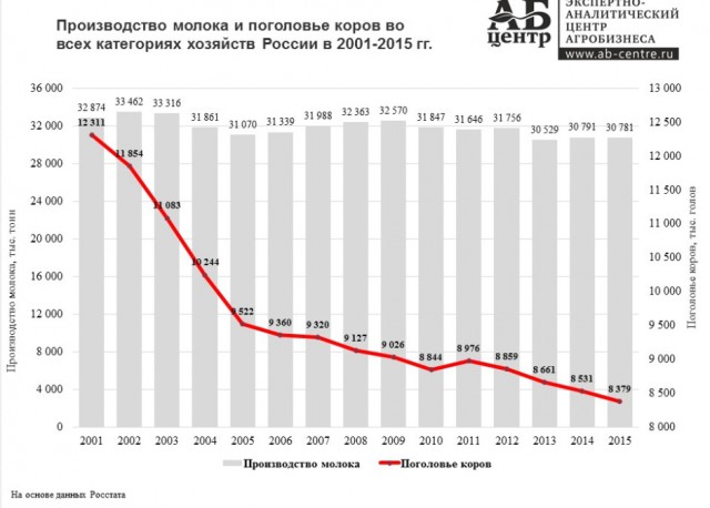 Как я работал на молокозаводе и что из этого вышло.