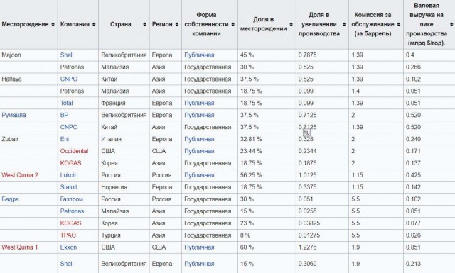 «Это наше полушарие. Это не то место, где русские должны вмешиваться »