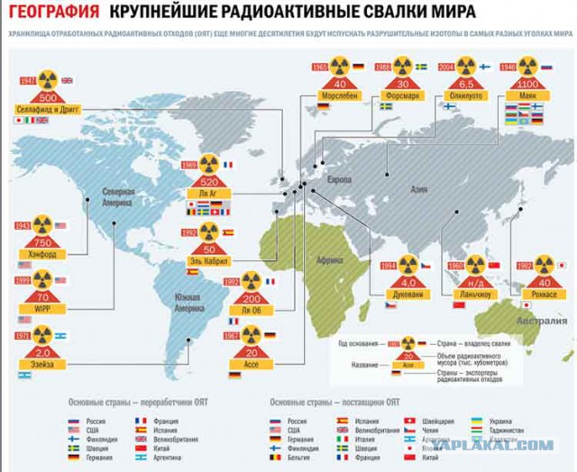 Что такое радиация - 2