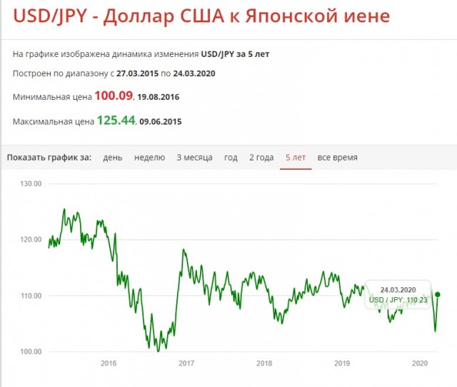 Путин предложил ввести налог в 13% на проценты по вкладам
