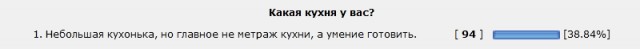 Маленькая кухня в жизни мужчины