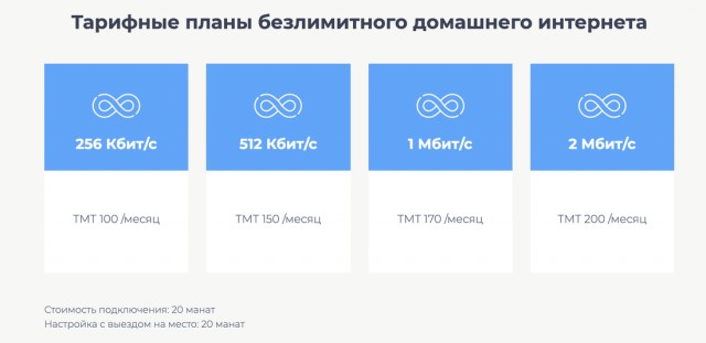 Как контролируют интернет в Туркменистане: 100 Мбит/с за $35 000 и последнее место в мире