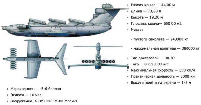 "Каспийский монстр" сейчас