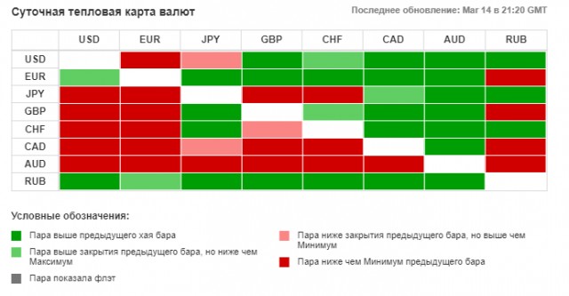 Псаки утверждает, что США "полностью сокрушили" экономику России