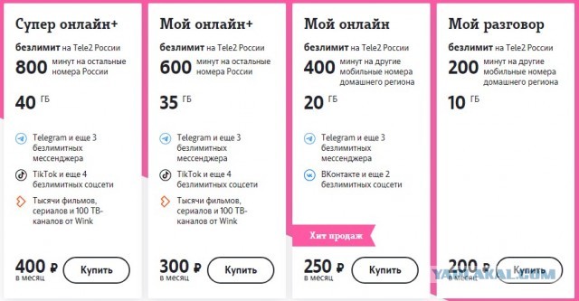Турция только для москвичей