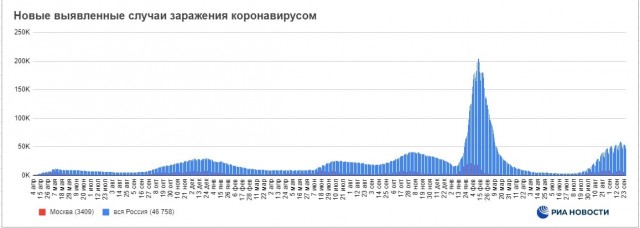 Пандемия съехавших крыш - разновидности болезни. Россия и мир. Часть 42.