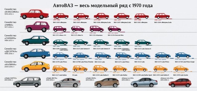 Китайский Chery заработал в России больше АвтоВАЗа. Компания обошла отечественного производителя по объёму выручки