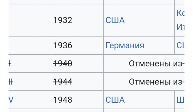 Представитель МОК: "В мире происходит от 20 до 30 войн. И если бы мы выслушали жалобы всех команд, никто бы не стал участвовать"