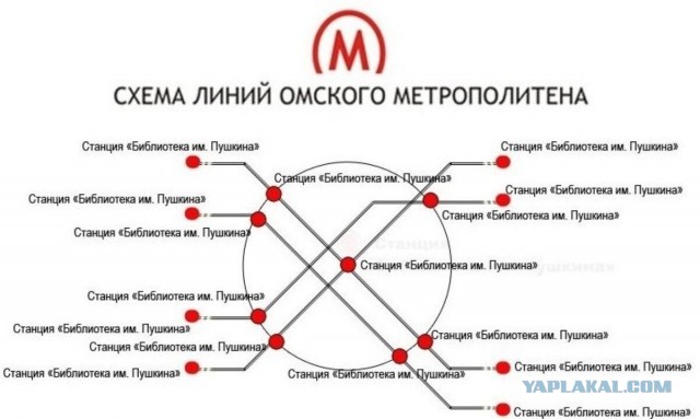 Вести сверхдержавы