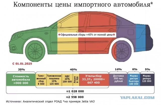Внедорожник Tank 300 будут производить на заводе «Автотор» в Калининграде. В настоящее время Tank 300 предлагают по цене от 4 мл
