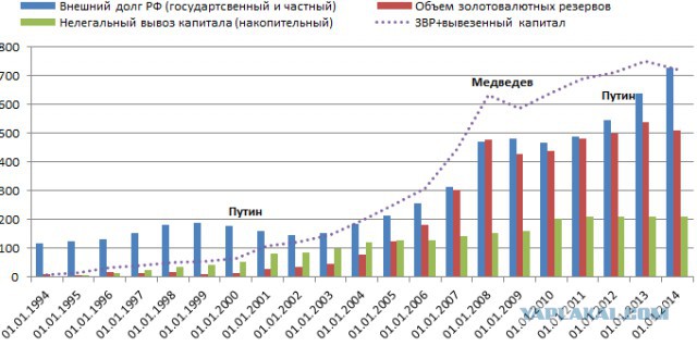 Россия колония Запада или Запад - колхоз РФ