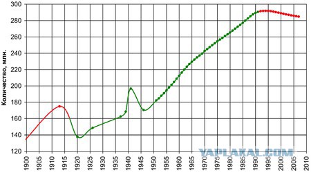 О Сталине и репрессиях
