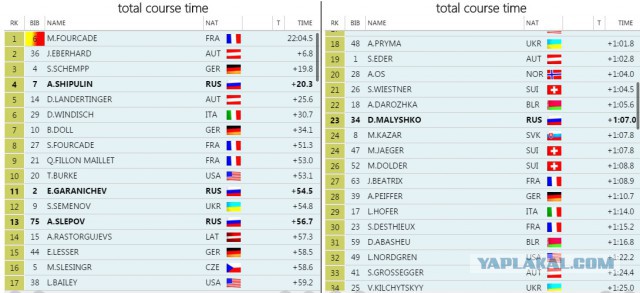 Биатлон сезон 2015/2016 часть 4.