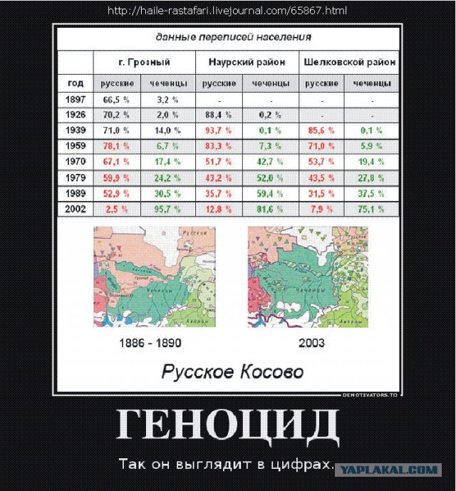 Как правильно разговаривать с чеченцами