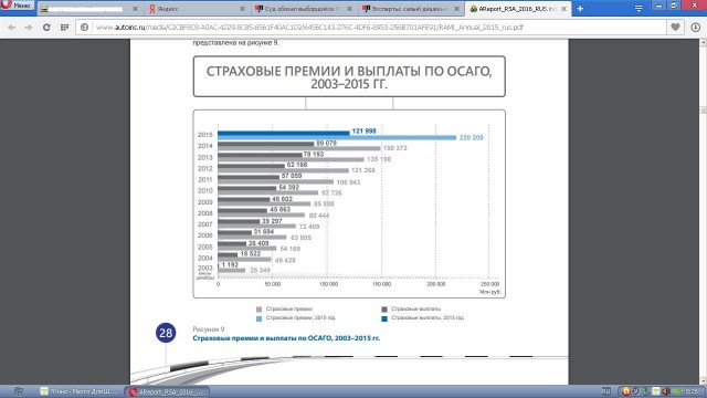 Эксперты: самый дешевый полис ОСАГО должен стоить 8 200 рублей