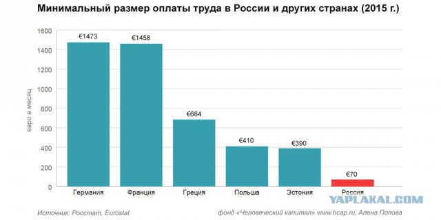 Более 80% россиян одобряют работу Путина