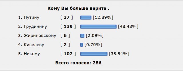 Выборы все ближе