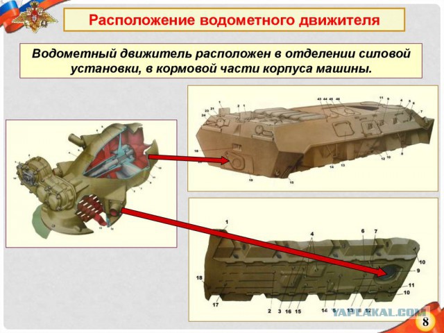 Ныряние БТР-82А