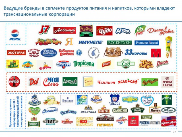 Россия сможет производить товары без разрешения правообладателей в США