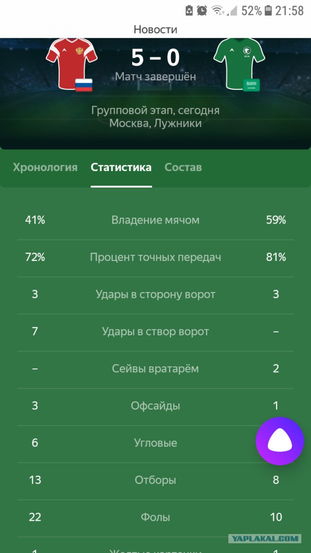 Итоги первого матча ЧМ 2018. Сборная России разгромила Саудовскую Аравию