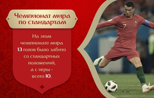 Чемпионат Мира по футболу.Россия 2018    (часть 2 )