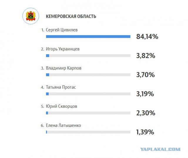 Да ладно, ну вот как это вообще может быть?