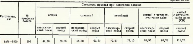 Ту-114. Совместное предприятие