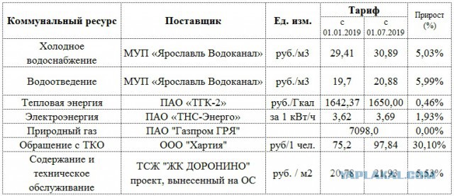 Ничего себе, я аж в замешательстве - тарифы снизили!
