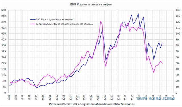 Почему новое поколение выходит протестовать?