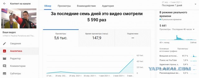 Интересные и редкие ретро-фотографии 03.05.2021