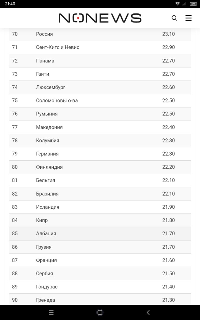 Видимо парень недавно в США
