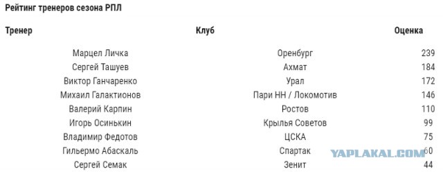 РПЛ без прикрас и модераций