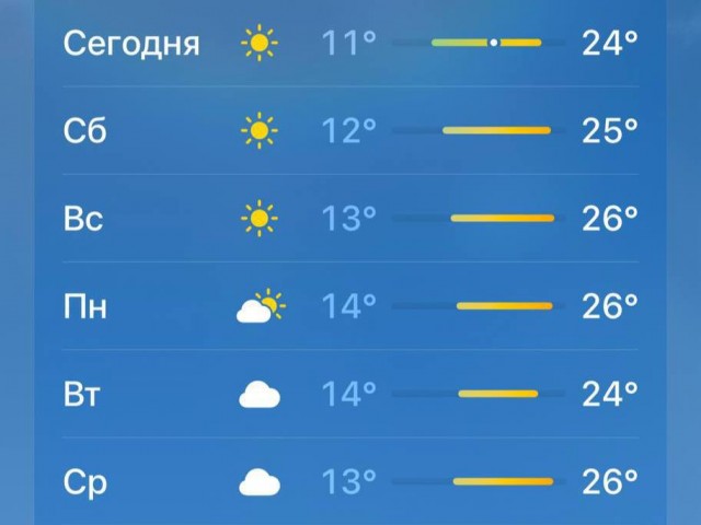 В Москве наступило метеорологическое лето