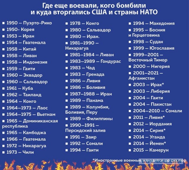 Москва считает себя вправе применять оружие против военных объектов стран, которые позволяют Киеву своим вооружением бить вглубь РФ,
