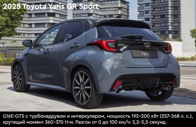 Новая Toyota Yaris Cross 2027 для рынка Евросоюза