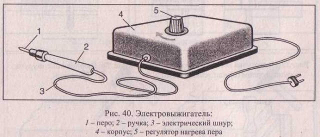 Все для художника made in USSR