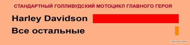 Постоянно используемые клише в голливудском кино