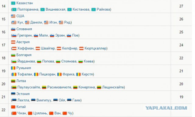 Биатлон сезон 2015/2016 . Часть 3
