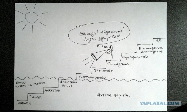 Известные актеры, которые практикуют вегетарианство и веганство