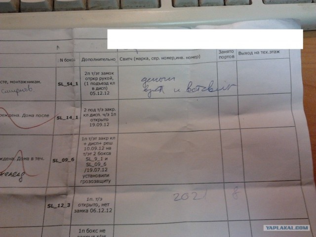 Служба ТП интернет провайдера