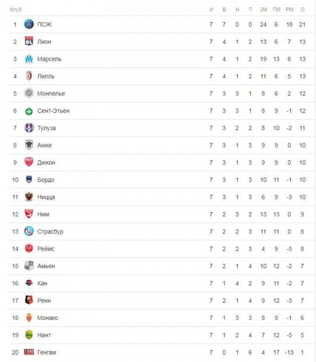 РПЛ 2018-2019(часть 3)