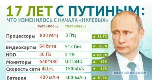 Где было лучше? В «России 90-х» или «современной путинской России»?