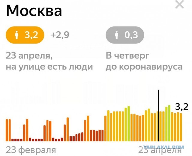 Электронные пропуска и тотальная слежка