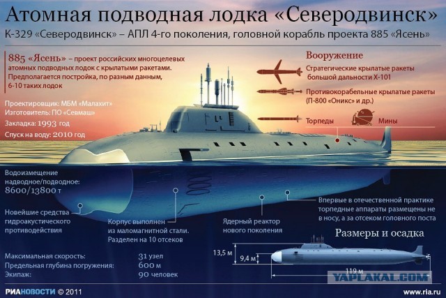 АПЛ проекта 885 "Ясень"