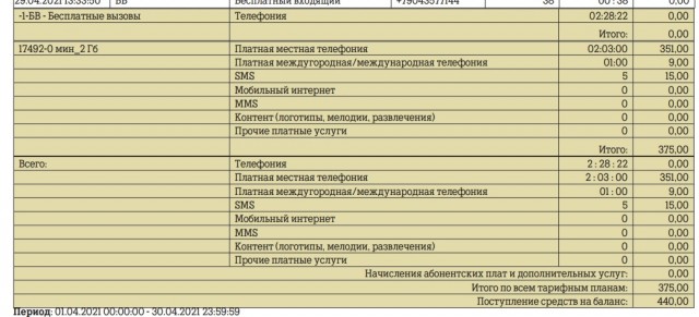 Как Билайн "идет против системы"