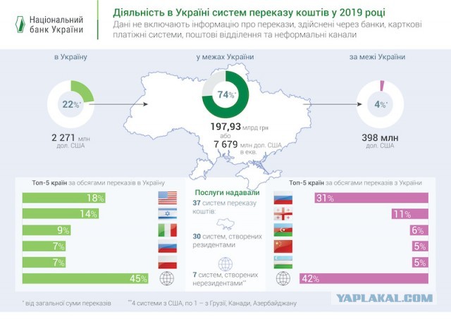 Путин: Украину превращают в антипод России