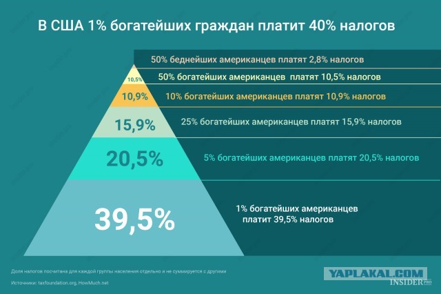 Илон Маск живёт в крошечном домике, которым даже не владеет